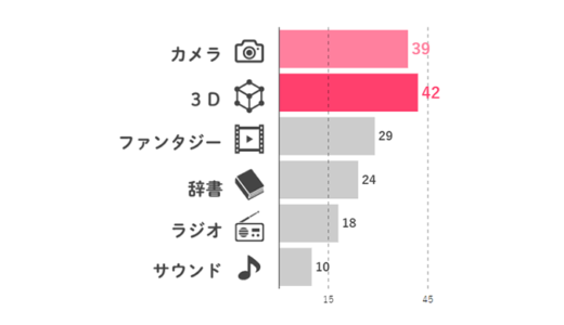 【コラム】認知特性とは？